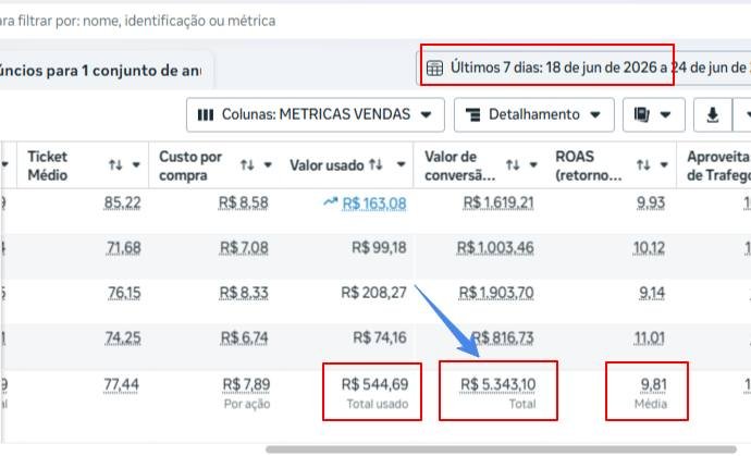 Resultado de campanha - restaurante, 7 dias