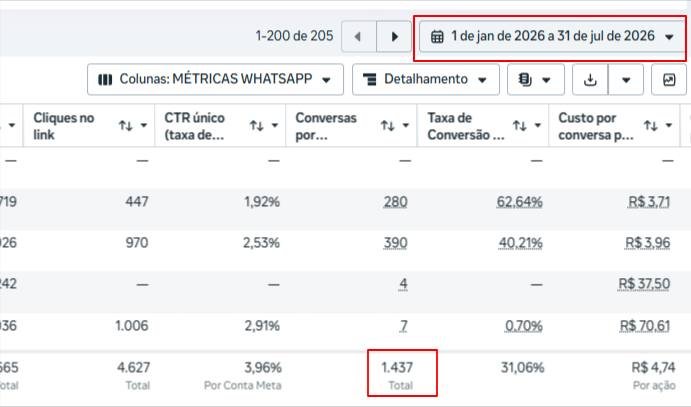 Resultado de campanha - loja de roupas