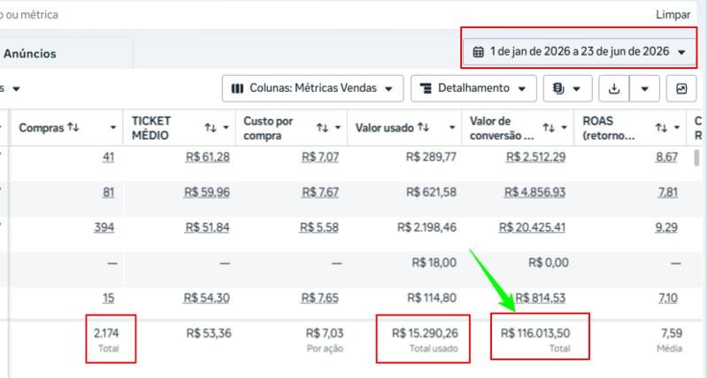 Resultado de campanha - restaurante, 6 meses